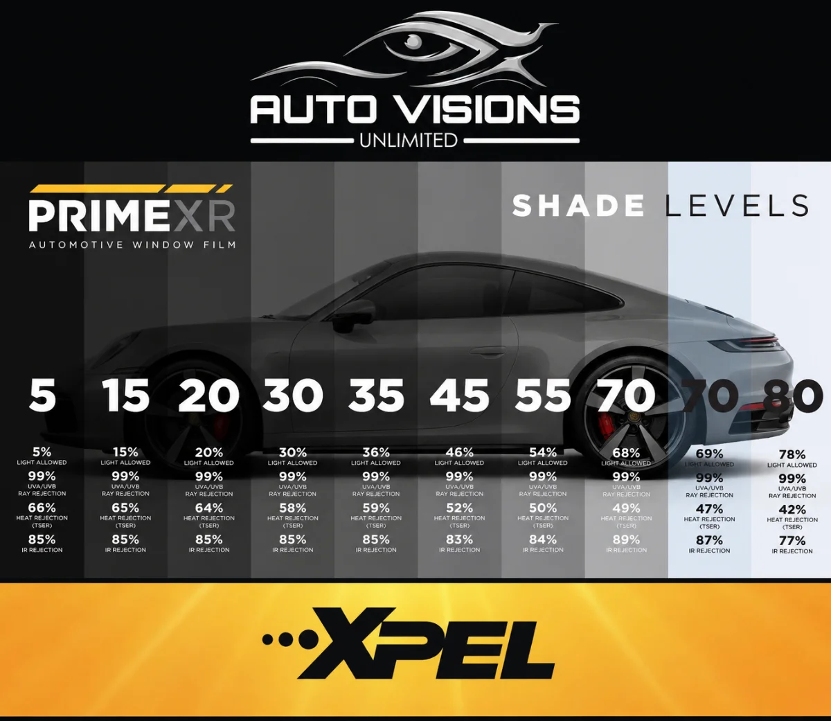 Auto Visions Unlimited